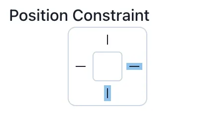 Position Constraint of the second ellipse