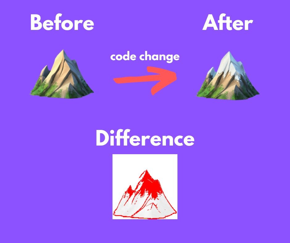 Picture visualising the change and the difference